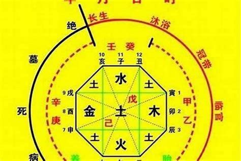 參考忌神|八字命理：八字的忌神如何判斷